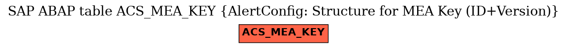 E-R Diagram for table ACS_MEA_KEY (AlertConfig: Structure for MEA Key (ID+Version))