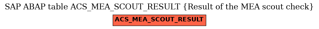 E-R Diagram for table ACS_MEA_SCOUT_RESULT (Result of the MEA scout check)