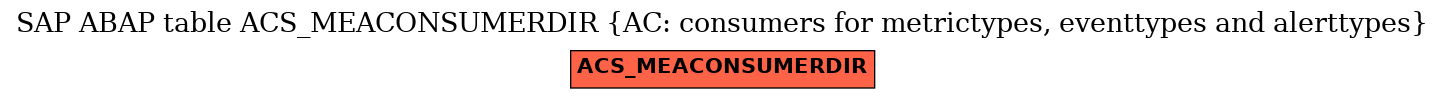 E-R Diagram for table ACS_MEACONSUMERDIR (AC: consumers for metrictypes, eventtypes and alerttypes)