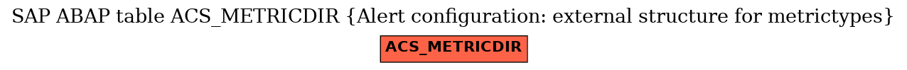 E-R Diagram for table ACS_METRICDIR (Alert configuration: external structure for metrictypes)