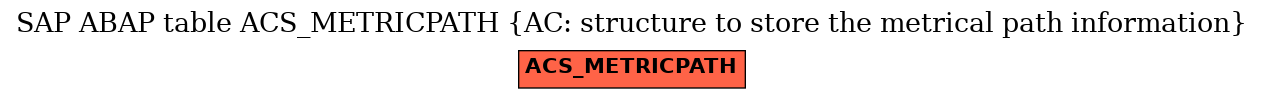 E-R Diagram for table ACS_METRICPATH (AC: structure to store the metrical path information)