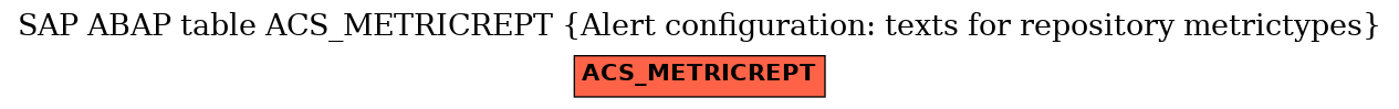 E-R Diagram for table ACS_METRICREPT (Alert configuration: texts for repository metrictypes)