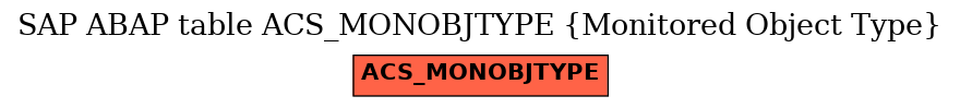 E-R Diagram for table ACS_MONOBJTYPE (Monitored Object Type)