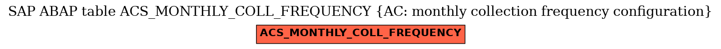 E-R Diagram for table ACS_MONTHLY_COLL_FREQUENCY (AC: monthly collection frequency configuration)