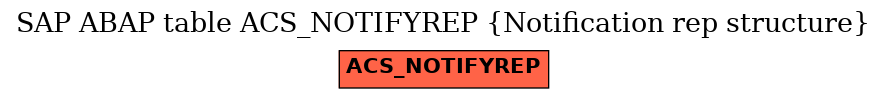 E-R Diagram for table ACS_NOTIFYREP (Notification rep structure)