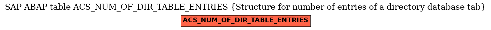 E-R Diagram for table ACS_NUM_OF_DIR_TABLE_ENTRIES (Structure for number of entries of a directory database tab)