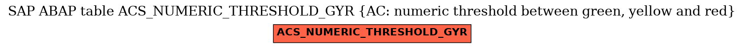 E-R Diagram for table ACS_NUMERIC_THRESHOLD_GYR (AC: numeric threshold between green, yellow and red)