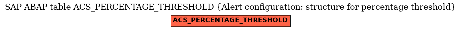 E-R Diagram for table ACS_PERCENTAGE_THRESHOLD (Alert configuration: structure for percentage threshold)