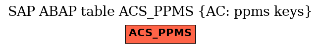 E-R Diagram for table ACS_PPMS (AC: ppms keys)