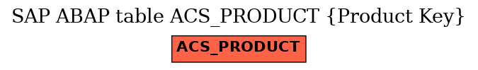 E-R Diagram for table ACS_PRODUCT (Product Key)