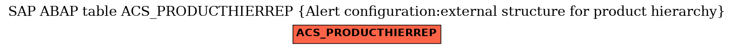 E-R Diagram for table ACS_PRODUCTHIERREP (Alert configuration:external structure for product hierarchy)