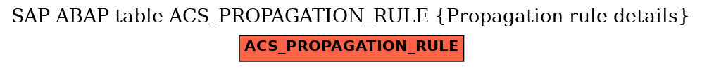 E-R Diagram for table ACS_PROPAGATION_RULE (Propagation rule details)