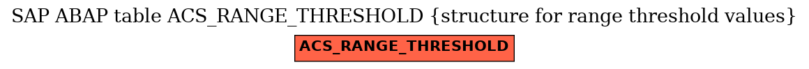 E-R Diagram for table ACS_RANGE_THRESHOLD (structure for range threshold values)