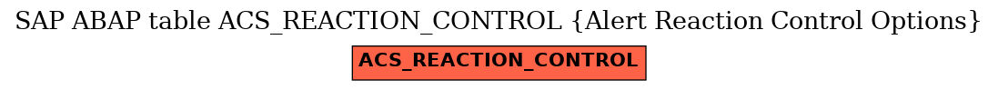 E-R Diagram for table ACS_REACTION_CONTROL (Alert Reaction Control Options)