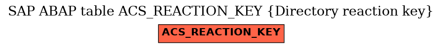E-R Diagram for table ACS_REACTION_KEY (Directory reaction key)