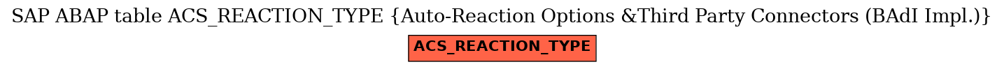 E-R Diagram for table ACS_REACTION_TYPE (Auto-Reaction Options &Third Party Connectors (BAdI Impl.))