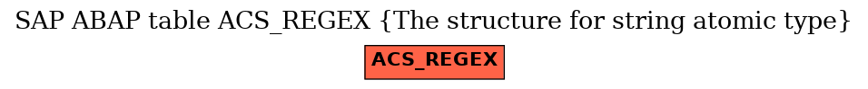 E-R Diagram for table ACS_REGEX (The structure for string atomic type)