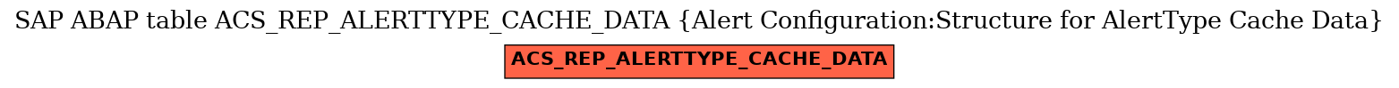 E-R Diagram for table ACS_REP_ALERTTYPE_CACHE_DATA (Alert Configuration:Structure for AlertType Cache Data)