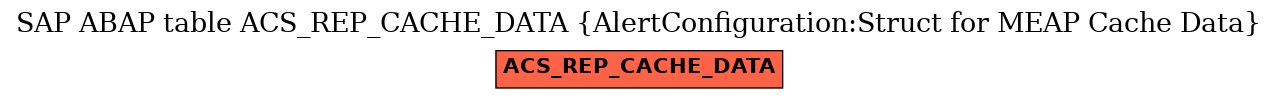 E-R Diagram for table ACS_REP_CACHE_DATA (AlertConfiguration:Struct for MEAP Cache Data)
