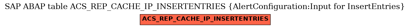 E-R Diagram for table ACS_REP_CACHE_IP_INSERTENTRIES (AlertConfiguration:Input for InsertEntries)