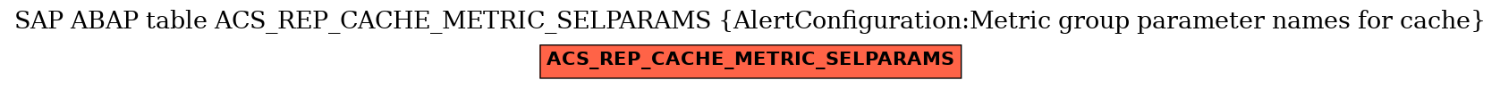 E-R Diagram for table ACS_REP_CACHE_METRIC_SELPARAMS (AlertConfiguration:Metric group parameter names for cache)