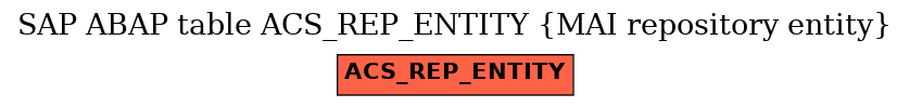 E-R Diagram for table ACS_REP_ENTITY (MAI repository entity)