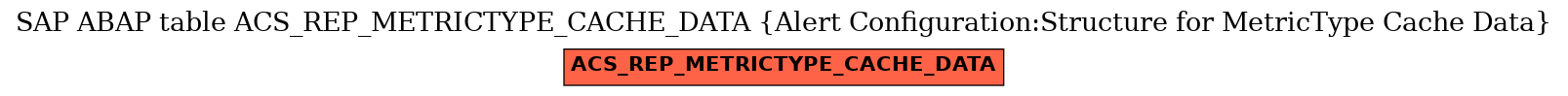 E-R Diagram for table ACS_REP_METRICTYPE_CACHE_DATA (Alert Configuration:Structure for MetricType Cache Data)