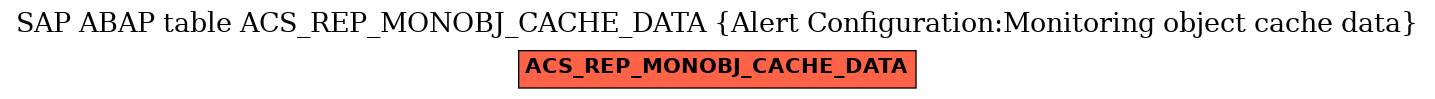 E-R Diagram for table ACS_REP_MONOBJ_CACHE_DATA (Alert Configuration:Monitoring object cache data)