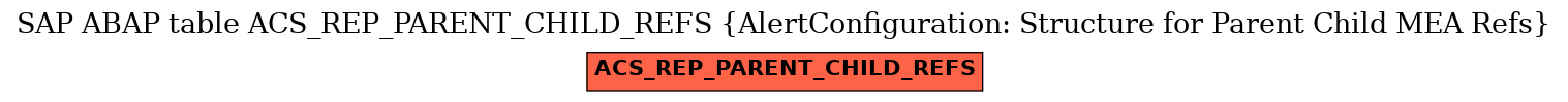 E-R Diagram for table ACS_REP_PARENT_CHILD_REFS (AlertConfiguration: Structure for Parent Child MEA Refs)