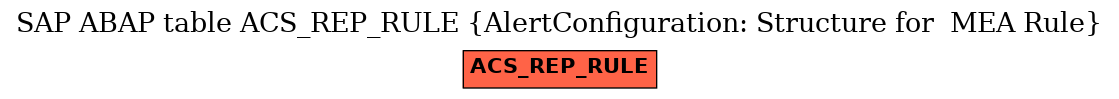 E-R Diagram for table ACS_REP_RULE (AlertConfiguration: Structure for  MEA Rule)