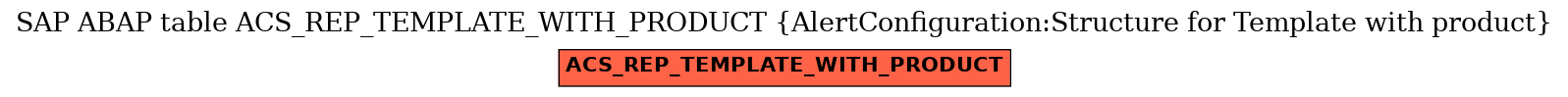 E-R Diagram for table ACS_REP_TEMPLATE_WITH_PRODUCT (AlertConfiguration:Structure for Template with product)