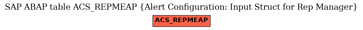 E-R Diagram for table ACS_REPMEAP (Alert Configuration: Input Struct for Rep Manager)