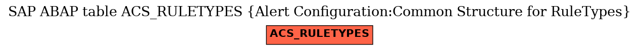 E-R Diagram for table ACS_RULETYPES (Alert Configuration:Common Structure for RuleTypes)