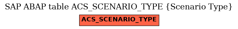 E-R Diagram for table ACS_SCENARIO_TYPE (Scenario Type)