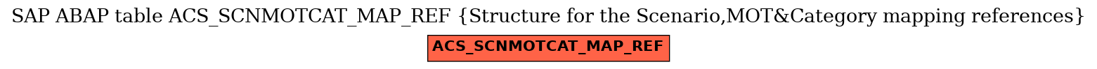 E-R Diagram for table ACS_SCNMOTCAT_MAP_REF (Structure for the Scenario,MOT&Category mapping references)