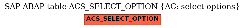 E-R Diagram for table ACS_SELECT_OPTION (AC: select options)