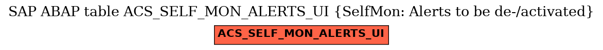 E-R Diagram for table ACS_SELF_MON_ALERTS_UI (SelfMon: Alerts to be de-/activated)