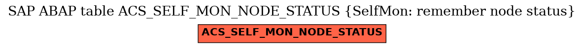 E-R Diagram for table ACS_SELF_MON_NODE_STATUS (SelfMon: remember node status)