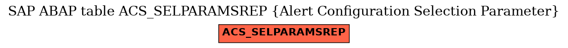 E-R Diagram for table ACS_SELPARAMSREP (Alert Configuration Selection Parameter)