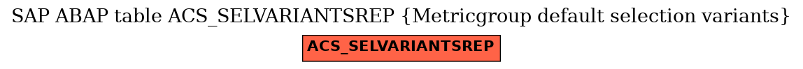 E-R Diagram for table ACS_SELVARIANTSREP (Metricgroup default selection variants)