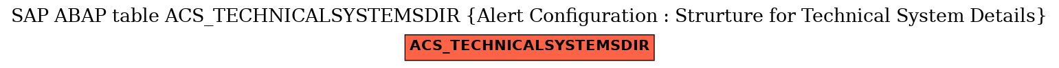 E-R Diagram for table ACS_TECHNICALSYSTEMSDIR (Alert Configuration : Strurture for Technical System Details)