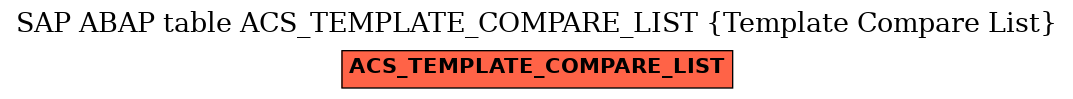 E-R Diagram for table ACS_TEMPLATE_COMPARE_LIST (Template Compare List)