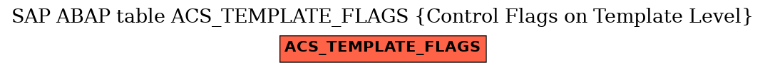 E-R Diagram for table ACS_TEMPLATE_FLAGS (Control Flags on Template Level)