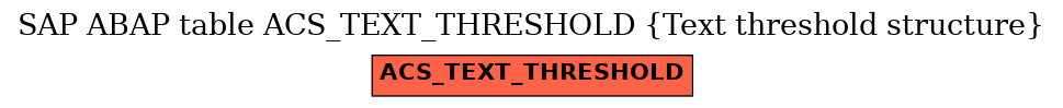 E-R Diagram for table ACS_TEXT_THRESHOLD (Text threshold structure)