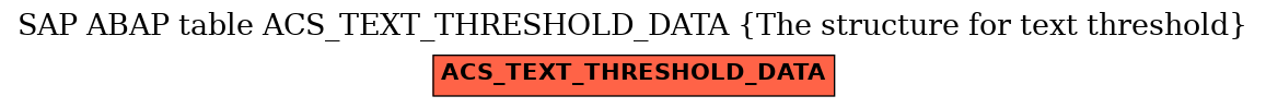 E-R Diagram for table ACS_TEXT_THRESHOLD_DATA (The structure for text threshold)