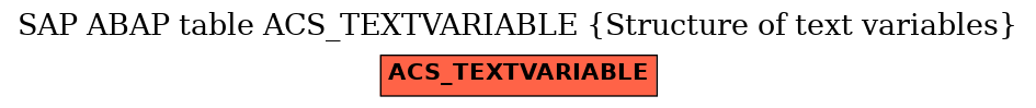 E-R Diagram for table ACS_TEXTVARIABLE (Structure of text variables)