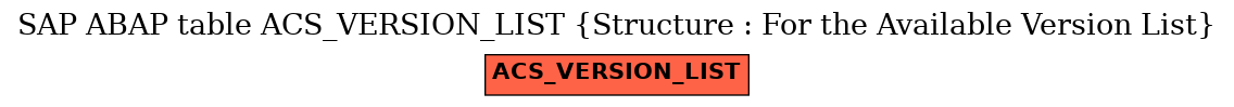 E-R Diagram for table ACS_VERSION_LIST (Structure : For the Available Version List)