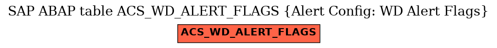 E-R Diagram for table ACS_WD_ALERT_FLAGS (Alert Config: WD Alert Flags)