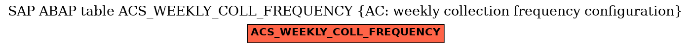 E-R Diagram for table ACS_WEEKLY_COLL_FREQUENCY (AC: weekly collection frequency configuration)