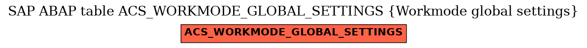 E-R Diagram for table ACS_WORKMODE_GLOBAL_SETTINGS (Workmode global settings)